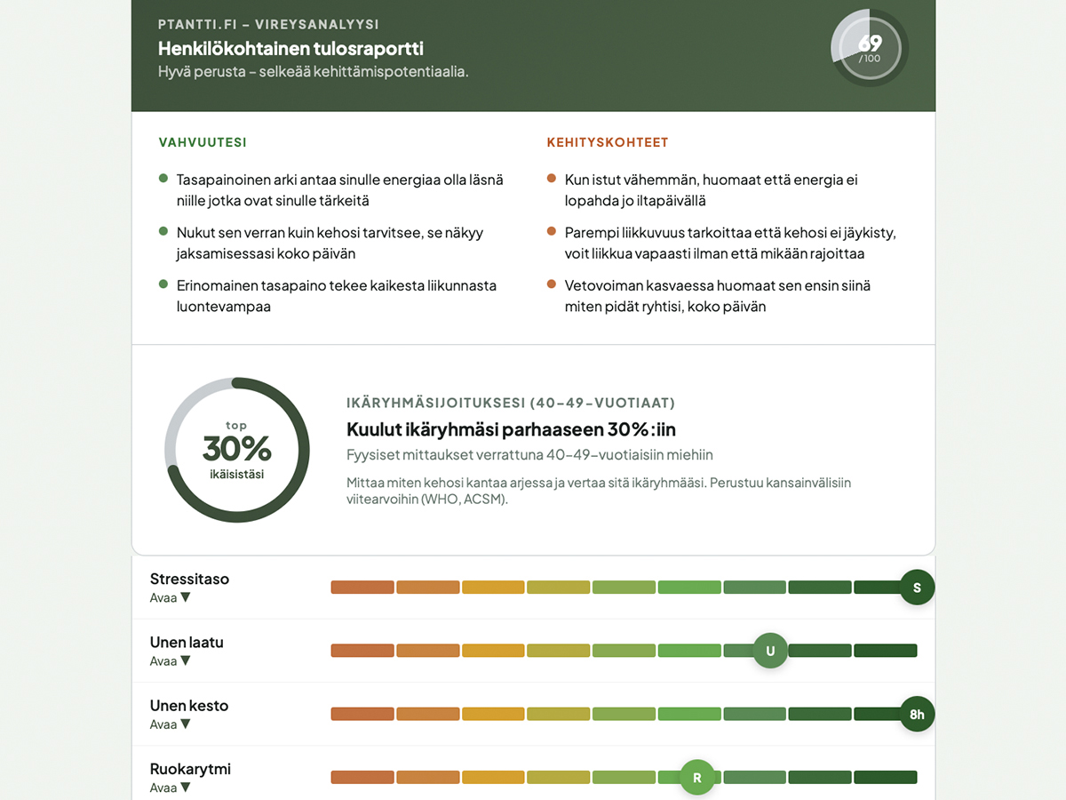 Tulosraportti — 15 osa-alueen visualisointi